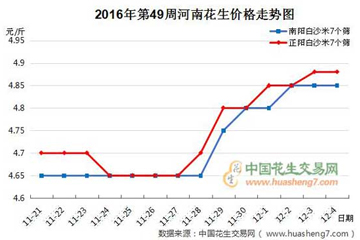 市場供不應(yīng)求　價格順勢上撐 ()