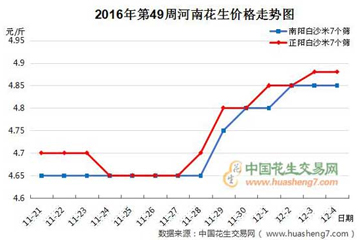 市场供不应求　价格顺势上撑 ()