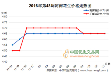 平波缓进 后期能否峰回路转 ()