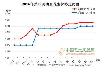 觀望氣氛濃厚　行情持續(xù)清淡 ()