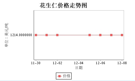 阿根廷走勢(shì)圖
