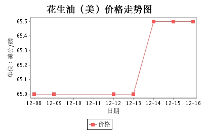 美国