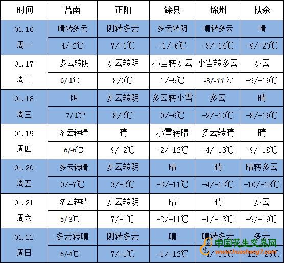 QQ截圖20170116153200