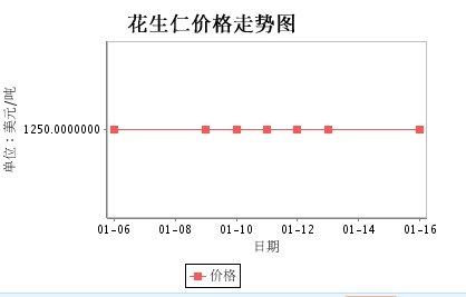 阿根廷