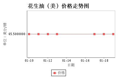美國(guó)