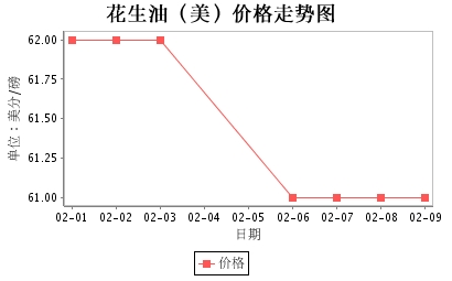 美国
