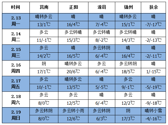 气象新闻