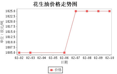 意大利