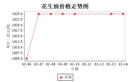 意大利