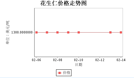 阿根廷