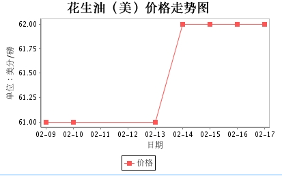 美国