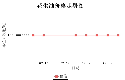 意大利