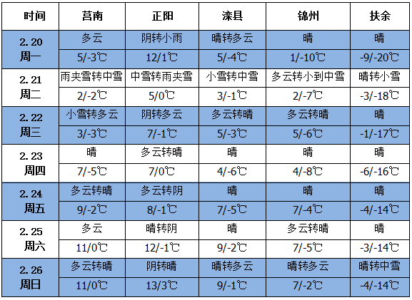 气象新闻