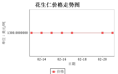 阿根廷