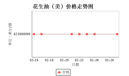 美國
