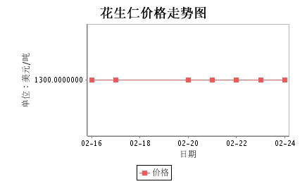阿根廷