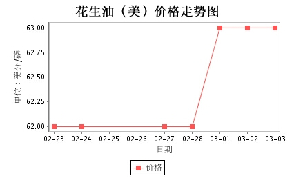 美国