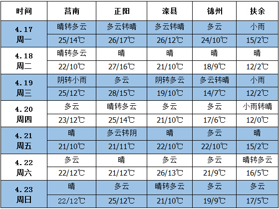 QQ截图20170417115939