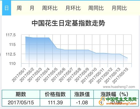 QQ截图20170515115930