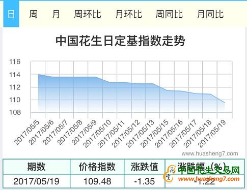 QQ截图20170519113351