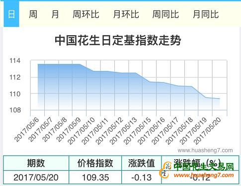 QQ截图20170520111606