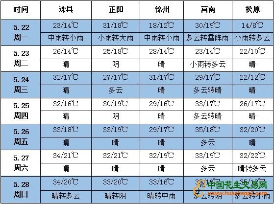 QQ截圖20170522145303