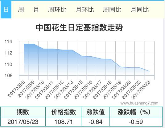 QQ截图20170523110813