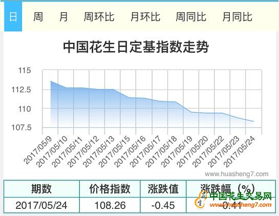QQ截圖20170524114540