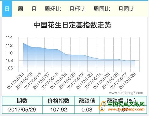 QQ截圖20170529105338