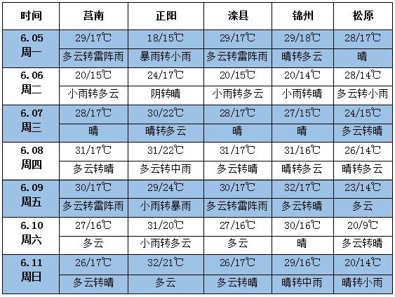 QQ截圖20170605150228