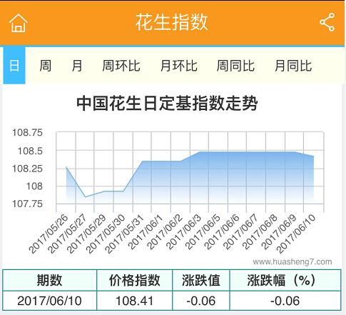 QQ截图20170610111938