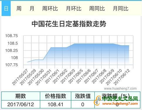 QQ截图20170612112900