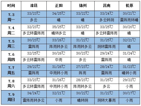 QQ截圖20170703143959