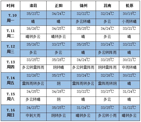 QQ截圖20170710151141