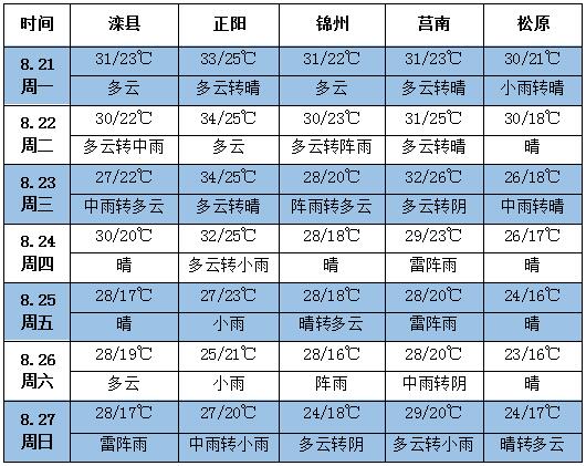 QQ截圖20170821141912