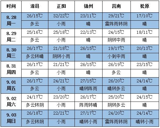 QQ截圖20170828160307