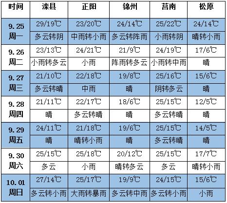 QQ截圖20170925155207