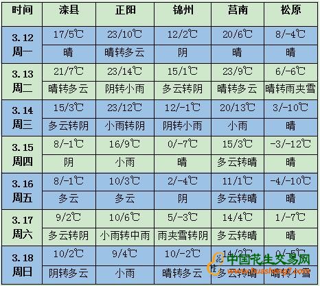 QQ截圖20180312161848