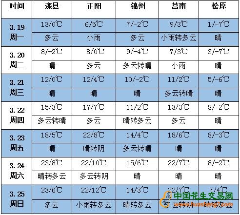 QQ截圖20180319172345