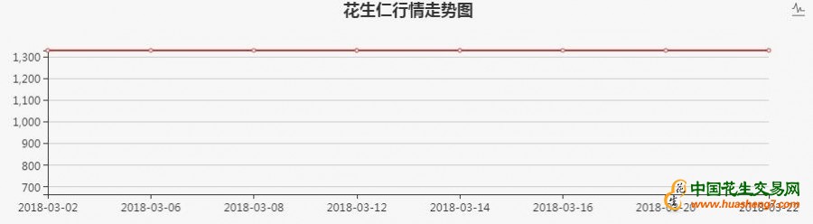 阿根廷花生油价格