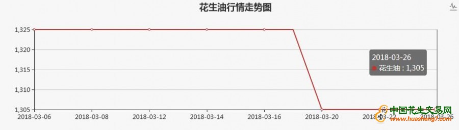 意大利