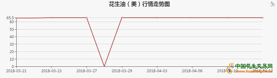 美国市场现货FOB价