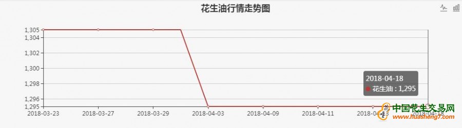 4月意大利CIF到岸价