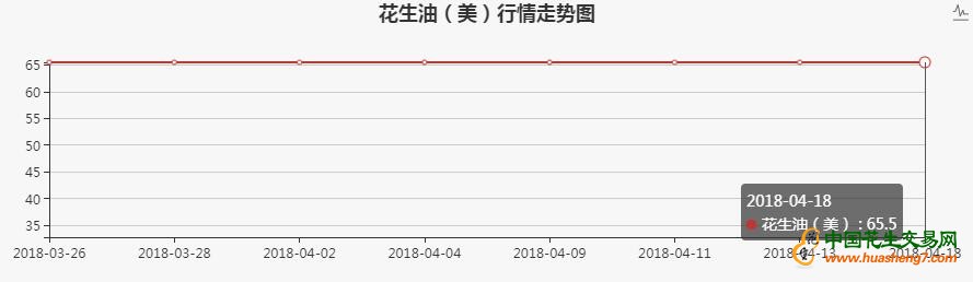 美国市场现货FOB价，粗制