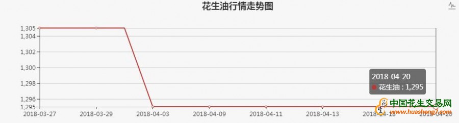 意大利CIF到岸价