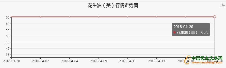 美国市场现货FOB价，粗制