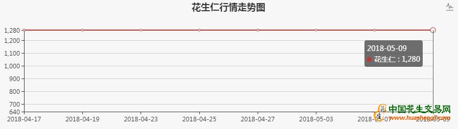 阿根廷出口FOB价,食用