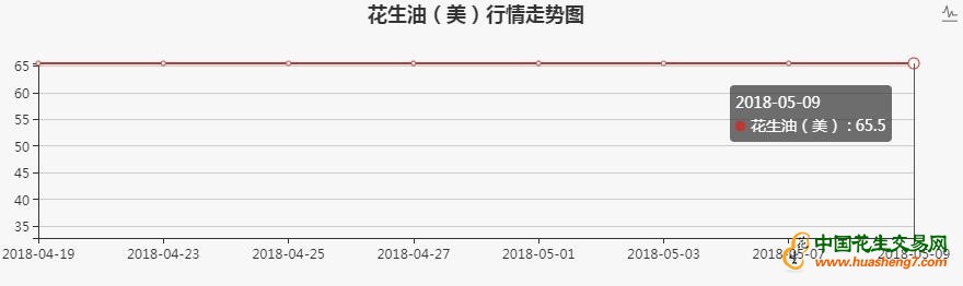 美国市场现货FOB价，粗制