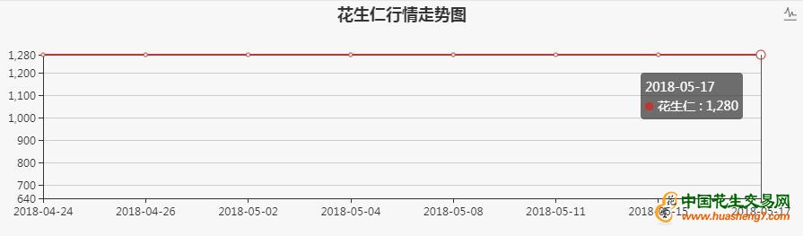 阿根廷出口FOB价,食用