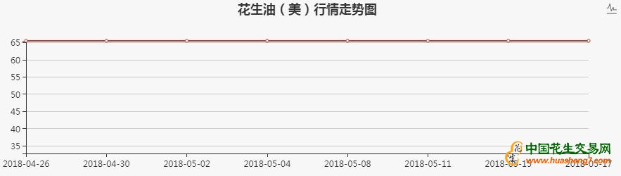 美国市场现货FOB价，粗制